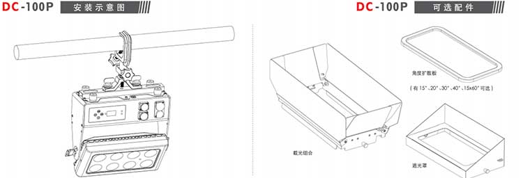 產(chǎn)品規(guī)格2