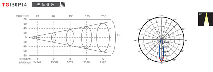 產(chǎn)品規(guī)格1
