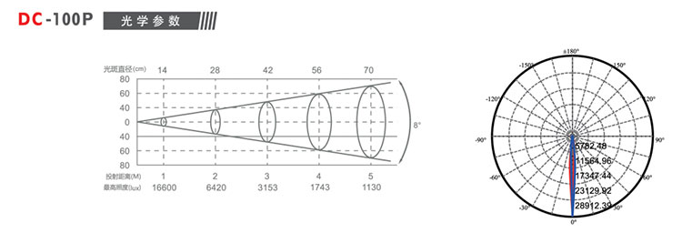 產(chǎn)品規(guī)格