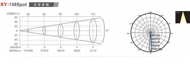產(chǎn)品規(guī)格1
