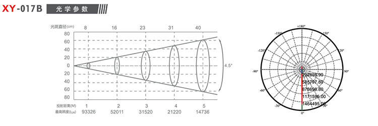 達森產(chǎn)品圖2