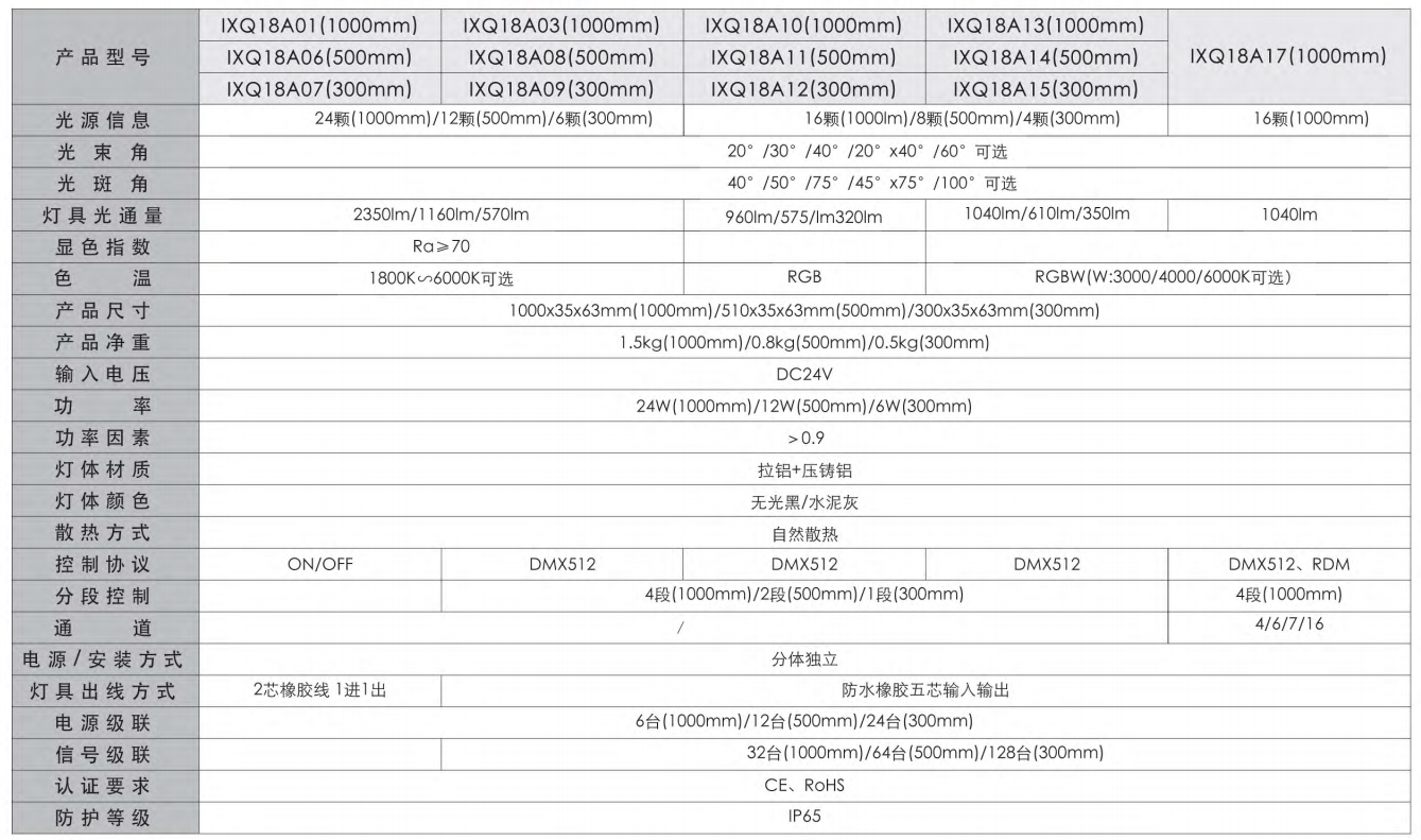 IXQ18A產(chǎn)品參數(shù)
