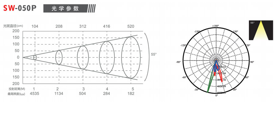 60W投光水紋燈-SW-050P